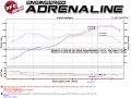 Picture of aFe Takeda Exhaust Axle-Back 13-15 Scion FRS - Subaru BRZ 304SS Blue Flame Dual Tips Exhaust