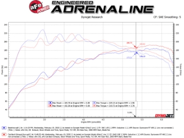 Picture of aFe Takeda Exhaust Cat-Back 19-20 Hyundai Veloster 304SS Blue Flame Dual Tips Exhaust