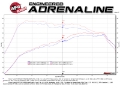 Picture of aFe MACHForce XP 3in-2-5in SS Exhaust Cat-Back 15-17 Volkswagen GTI MKVII L4-2-0L t - Black