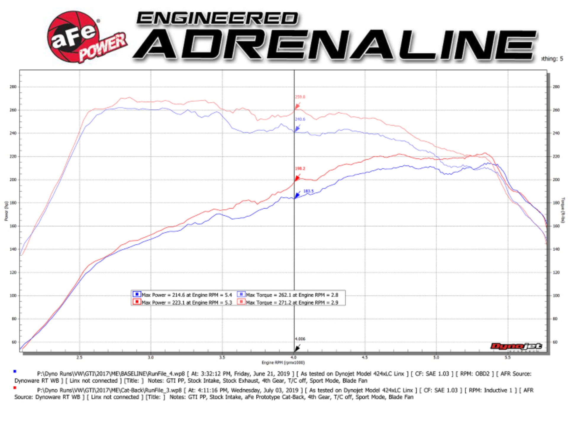 Picture of aFe MACHForce XP 3in-2-5in SS Exhaust Cat-Back 15-17 Volkswagen GTI MKVII L4-2-0L t - Polished