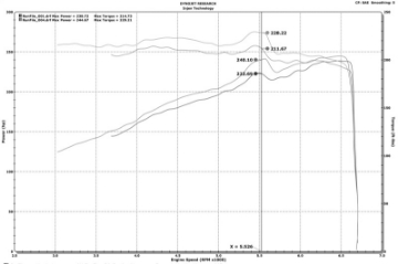 Picture of Injen 16-20 Dodge Durango - Jeep Grand Cherokee 3-6L V6 Polished PF Short Ram Cold Air Intake