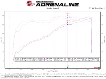 Picture of aFe Quantum Cold Air Intake w- Pro 5R Media 09-13 GM Silverado-Sierra V8-4-8-5-3-6-2L