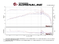 Picture of aFe Momentum GT PRO DRY S Stage-2 Intake System 09-19 Toyota Land Cruiser 4-0L V6