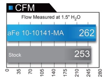 Picture of aFe MagnumFLOW OE Replacement Filter w- Pro Dry S Media Pair 04-16 Aston Martin DB9 V12-6-0L