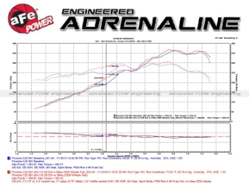 Picture of aFe MACHForce XP 12-16 Porsche 911 Carrera H6-3-8L SS-304 Cat-Back Exhaust w- Polished Quad Tips