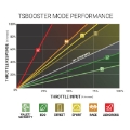 Picture of BD DieselPower Throttle Sensitivity Booster v3-0 - Toyota