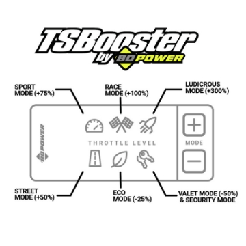 Picture of BD DieselPower Throttle Sensitivity Booster v3-0 - Toyota