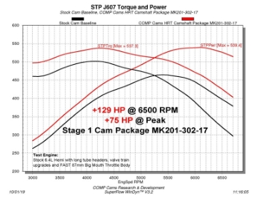 Picture of COMP Cams NSR Stage 1 HRT 218-228 Hydraulic Roller Cam Kit 2009+ Dodge 6-4 HEMI w- VVT