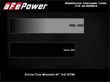 Picture of aFe Bladerunner Intercooler Tubes Hot Side 2-5in 17-20 Ford F-150 Raptor V6 3-5Ltt