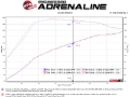 Picture of aFe Takeda 2-5in 304SS Cat-Back Exhaust System 17-20 Honda Civic SI Coupe L4-1-5L t - BL Flame Tip