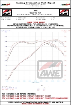 Picture of AWE Tuning MK7-5 Golf R Track Edition Exhaust w-Diamond Black Tips 102mm