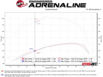 Picture of aFe Momentum HD Intake System w- Pro 10R Filter 2020 GM Diesel Trucks 2500-3500 V8-6-6L L5P