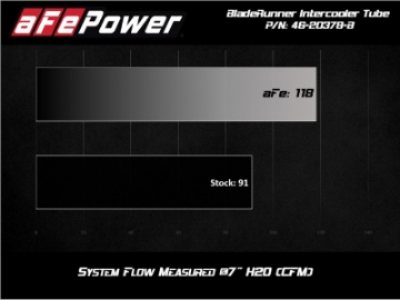 Picture of aFe BladeRunner 2-5in Aluminum Hot Side Charge Pipe 15-20 Subaru WRX 2-0T - Black