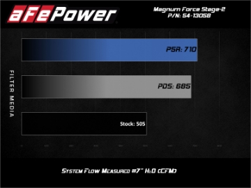Picture of aFe Magnum FORCE Stage-2 Pro 5R Cold Air Intake 19-20 GM Silverado-Sierra 1500 V8-5-3L