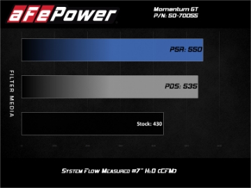 Picture of aFe Momentum GT Pro 5R Cold Air Intake System GM Trucks 2500-3500HD 2020 V8-6-6L