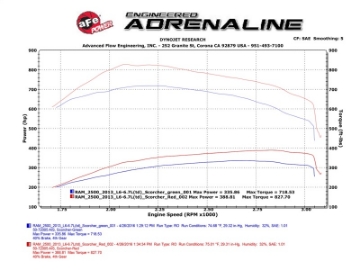 Picture of aFe Scorcher HD Module 13-16 Dodge Diesel Ram Trucks 6-7L L6 td