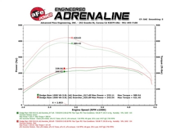 Picture of aFe Scorcher HD Module 14-16 Dodge Ram EcoDiesel Trucks 3-0L V6 td