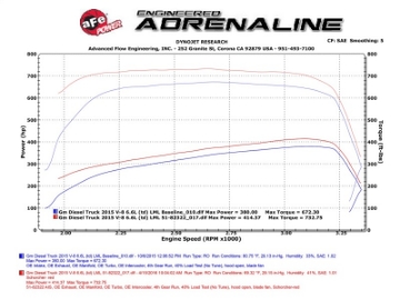 Picture of aFe Scorcher HD Module 15-16 GM Diesel Trucks LML 6-6L V8 td