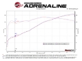 Picture of aFe Vulcan Series 2-5in 304SS Cat-Back Exhaust 11-20 Jeep Grand Cherokee WK2 5-7L w- Black Tips