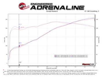 Picture of aFe Vulcan Series 2-5in 304SS Cat-Back Exhaust 11-20 Jeep Grand Cherokee WK2 5-7L w- Black Tips