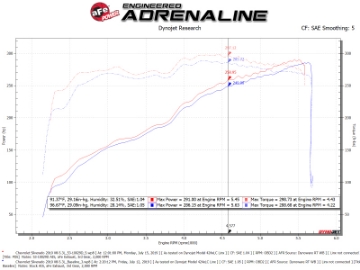 Picture of aFe Quantum Cold Air Intake System w- Pro Dry S Media 09-13 GM Silverado - Sierra V8-4-8-5-3-6-2L