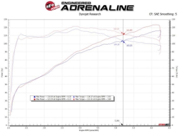 Picture of aFe Takeda Intakes Stage-2 AIS w- Pro DRY S Media Toyota C-HR 17-20 L4-2-0L