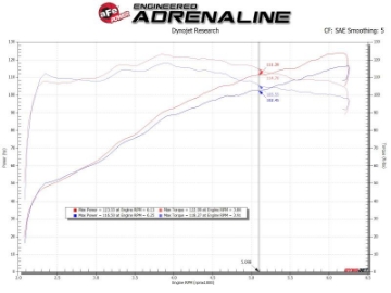 Picture of aFe Takeda Intakes Stage-2 AIS w- Pro 5R Media Toyota C-HR 17-20 L4-2-0L