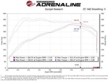 Picture of aFe 17-20 Ford F-150-Raptor Track Series Carbon Fiber Cold Air Intake System With Pro 5R Filters