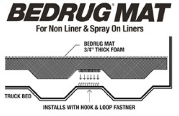 Picture of BedRug 15-23 Chevrolet Colorado 74in Bed Mat Use w-Spray-In & Non-Lined Bed