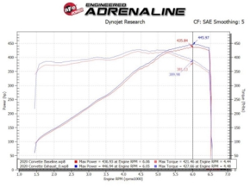 Picture of aFe MACH Force-Xp 3in to 2-1-2in 304SS Cat-Back 2020 Chevy Corvette C8 6-2L - Carbon Fiber Tip