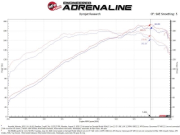 Picture of aFe Takeda Momentum 13-17 Hyundai Veloster Pro DRY S Cold Air Intake System