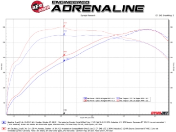 Picture of aFe MACH ForceXP 3IN to 2-5IN 304SS Cat-Back Exhaust System w- Black Tips 14-16 BMW M235i F22-23