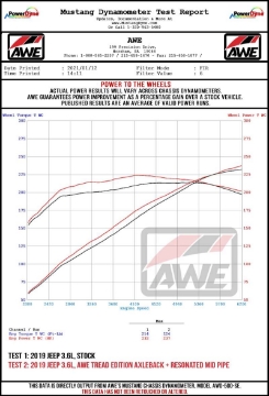 Picture of AWE Tuning 2018+ Jeep Wrangler JL-JLU 3-6L Resonated Mid Pipe