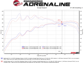 Picture of aFe Takeda 3in-2-5in 304 SS Axle-Back Exhaust w-Polished Tip 19-20 Hyundai Veloster I4-1-6Lt