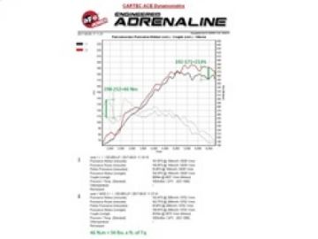 Picture of aFe Scorcher Module 11-15 BMW 116i F20 L4-1-6L t N13