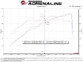Picture of aFe Rapid Induction Cold Air Intake System w-Pro 5R Filter 19-21 Ram 1500 V6 3-6L