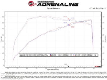 Picture of aFe Momentum GT Cold Air Intake System w-Pro Dry S Filter 20-21 BMW M340i G20 3-0 L6 t N58