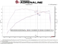 Picture of aFe Momentum GT Cold Air Intake System w-Pro 5R Filter 20-21 BMW M340i G20 3-0 L6 t N58