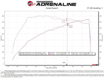 Picture of aFe Momentum GT Cold Air Intake System w-Pro 5R Filter 20-21 BMW M340i G20 3-0 L6 t N58