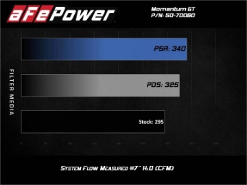 Picture of aFe Momentum GT Cold Air Intake System w-Pro 5R Filter 20-21 BMW M340i G20 3-0 L6 t N58