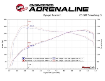 Picture of aFe Track Series Carbon Fiber Intake w-Pro 5R Filter BMW M2 F87 16-18 L6-3-0L t N55