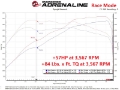 Picture of aFe Scorcher GT Power Module 12-16 BMW M5 F10 V8 4-4L