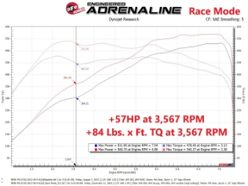 Picture of aFe Scorcher GT Power Module 12-16 BMW M5 F10 V8 4-4L