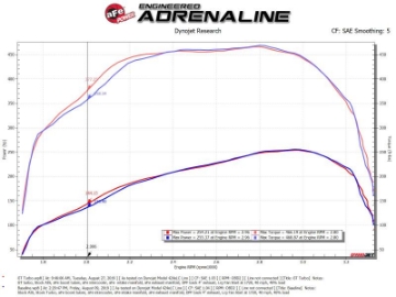 Picture of aFe BladeRunner GT Series Turbocharger 07-18 Dodge-RAM 6-7L td