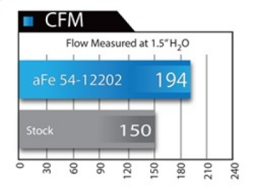 Picture of aFe MagnumFORCE Intake Stage-2 Pro 5R 12-15 BMW 335i F30 L6 3-0L t N55