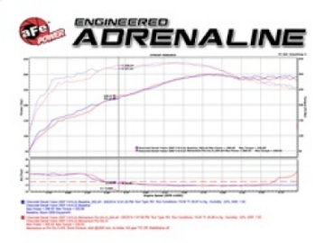 Picture of aFe Momentum GT Stage-2 Si PRO 5R Intake System GM Trucks-SUVs V8 4-8L-5-3L-6-0L-6-2L GMT900 Elect