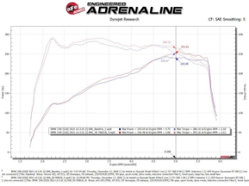 Picture of aFe Momentum GT Cold Air Intake System w-Pro 5R Filter 19-21 BMW 330i B46-B48
