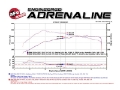 Picture of aFe BladeRunner 3in Black Intercooler Tube Cold Side w- Couplings & Clamps 07-10 BMW 335i 3-0L tt