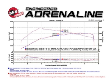 Picture of aFe BladeRunner 3in Black Intercooler Tube Cold Side w- Couplings & Clamps 07-10 BMW 335i 3-0L tt