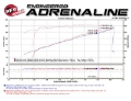 Picture of aFe Momentum GT PRO DRY S Stage-2 Intake System 09-16 GM Silverado-Sierra 2500-3500HD 6-0L V8